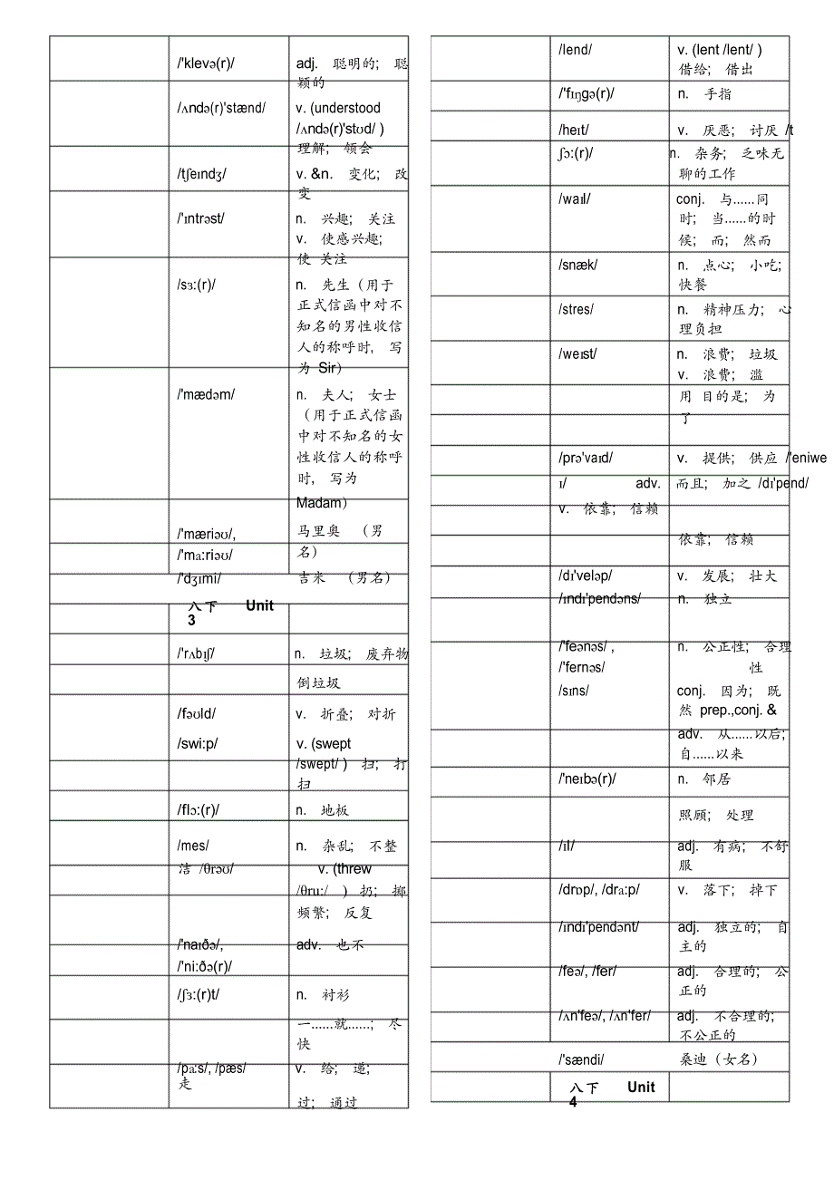 人教版八年级下册英语单词表--打印 - 默写_第4页