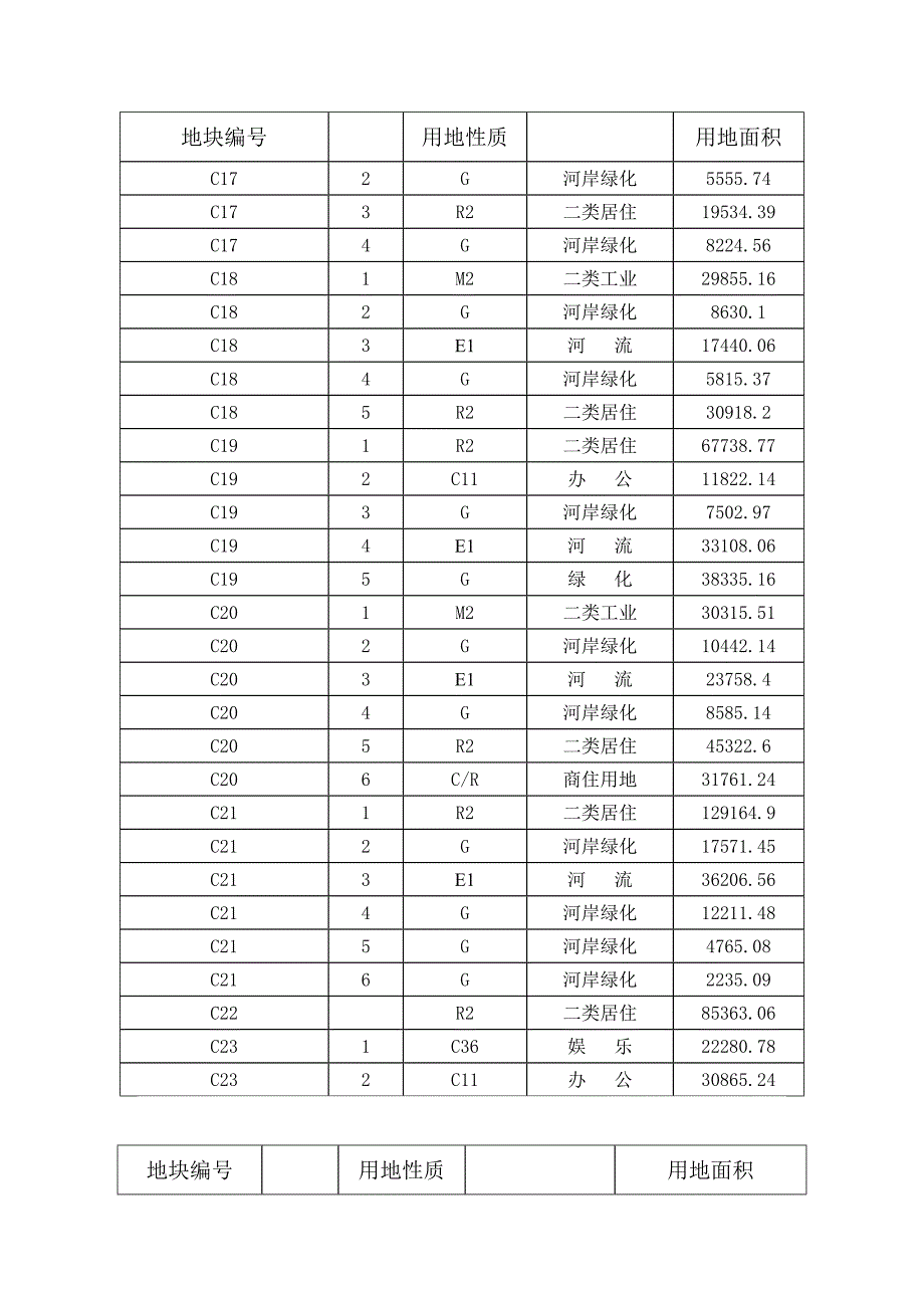 城市规划总体用地平衡表_第4页