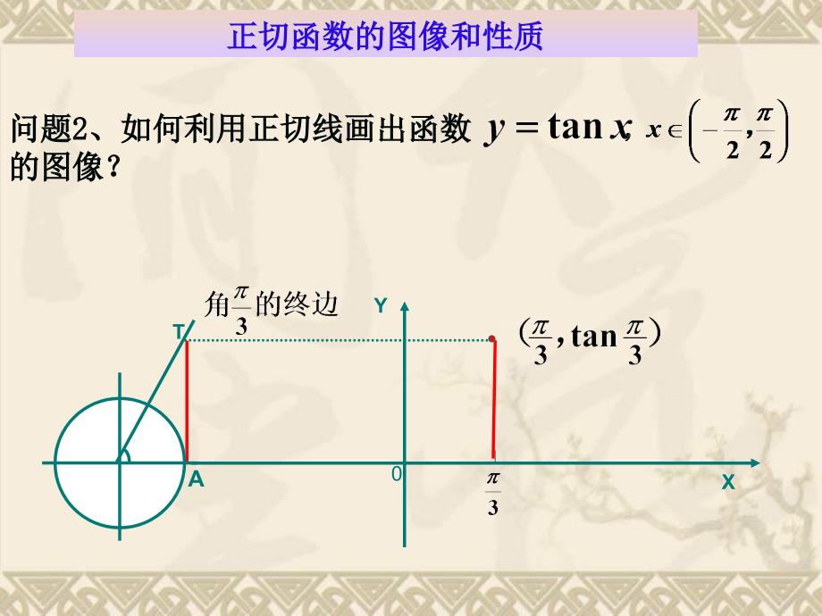 正切函数的图象和性质.ppt_第4页