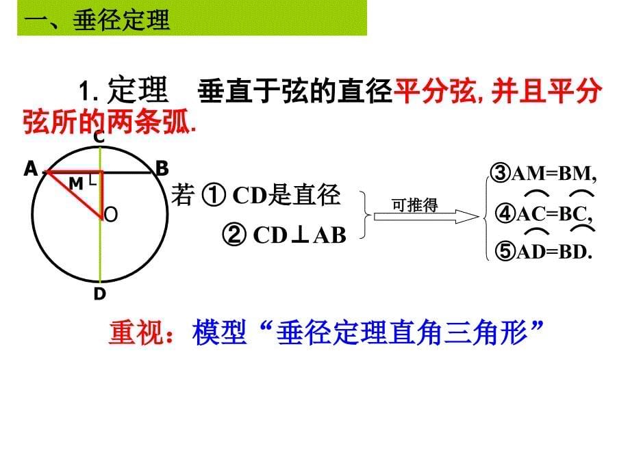 第24章圆复习ppt课件_第5页