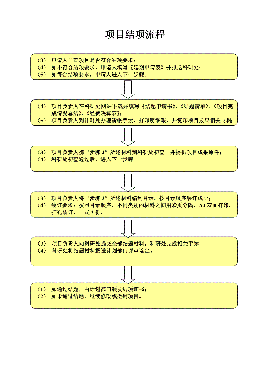 项目申报流程_第3页