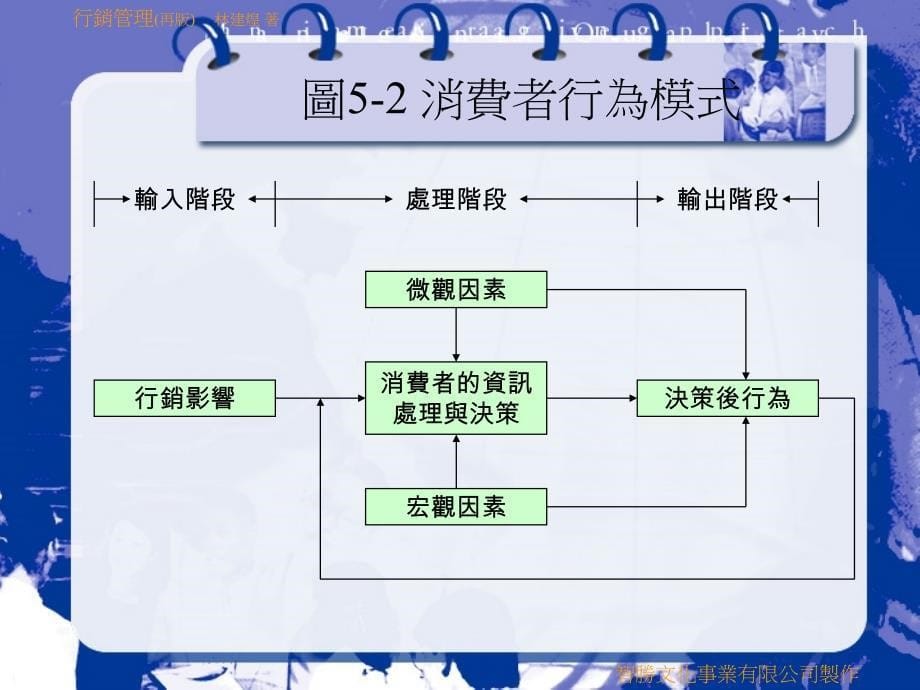 第五章消费者市场与其购买行为_第5页