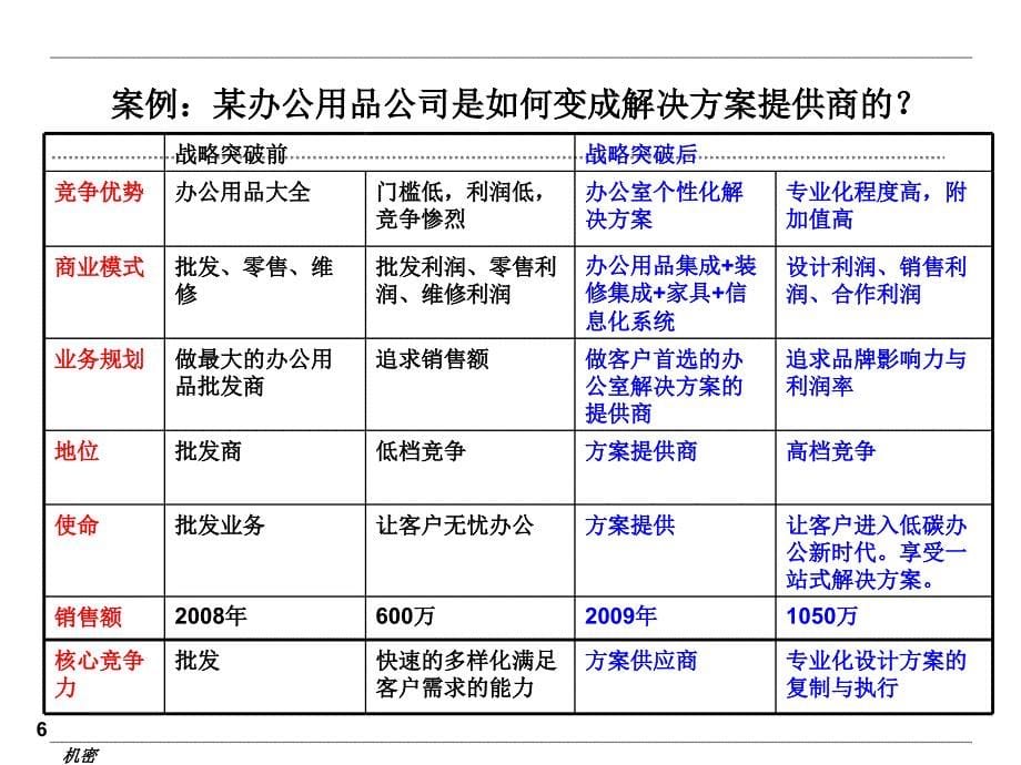 总裁战略突破_第5页