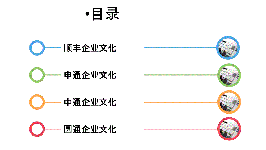 各快递企业文化PPT课件_第2页