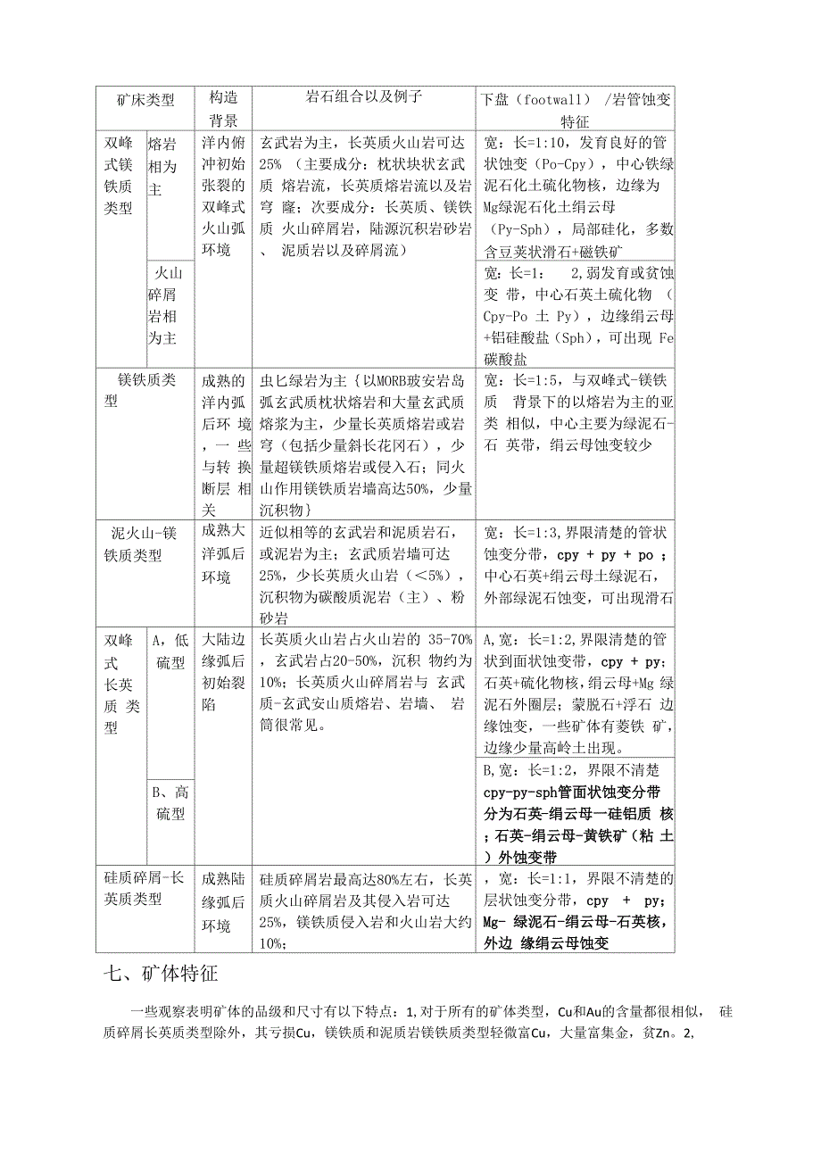 火山块状硫化物矿床VMS型矿床_第4页