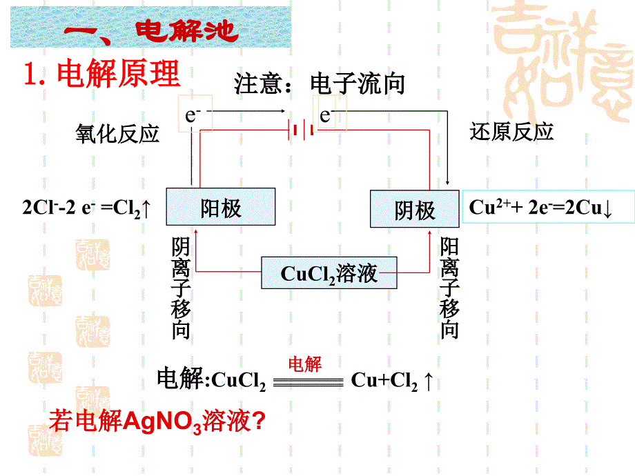 考点25电解池原理_第4页