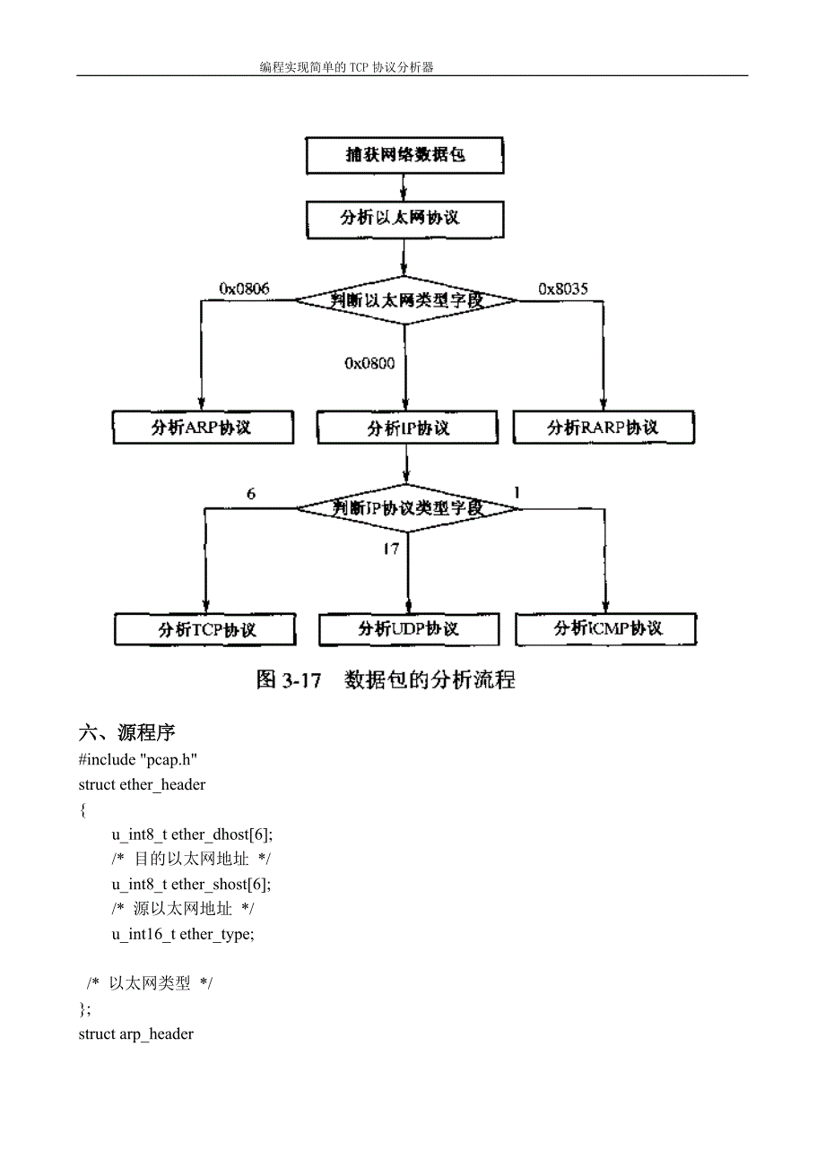 计算机网络课程设计编程实现简单的TCP协议分析器_第2页