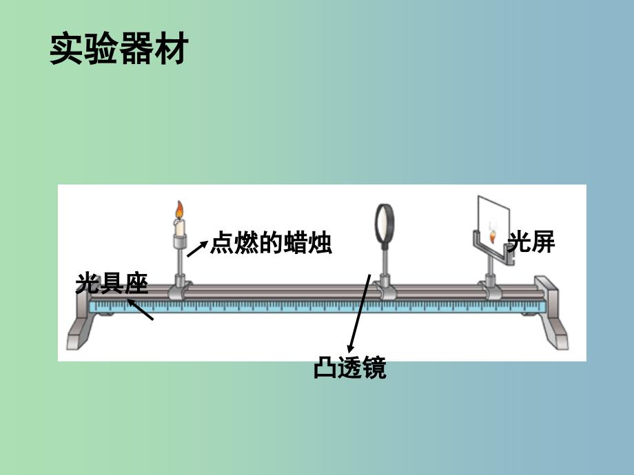 八年级物理上册 第五章 第三节 凸透镜成像的规律课件 （新版）新人教版.ppt_第2页