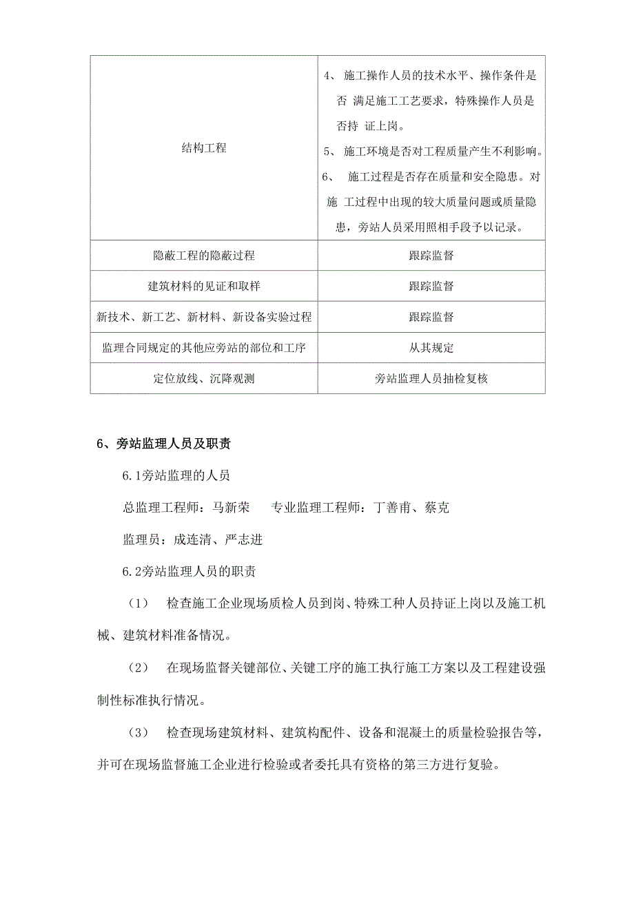 旁站监理方案(最新范本)_第4页