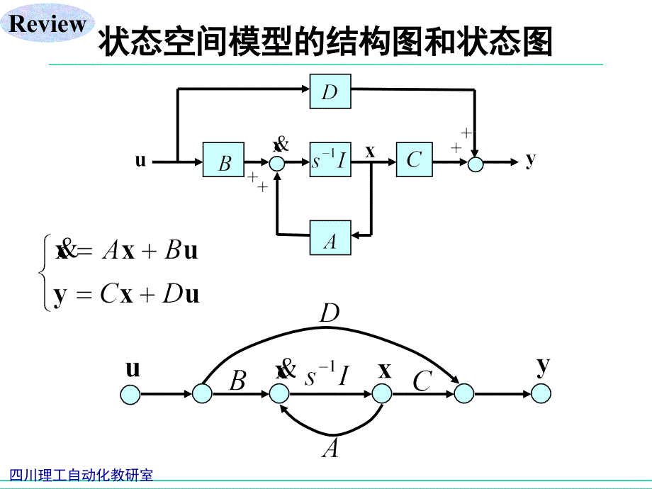 极点配置与状态反馈课件_第2页