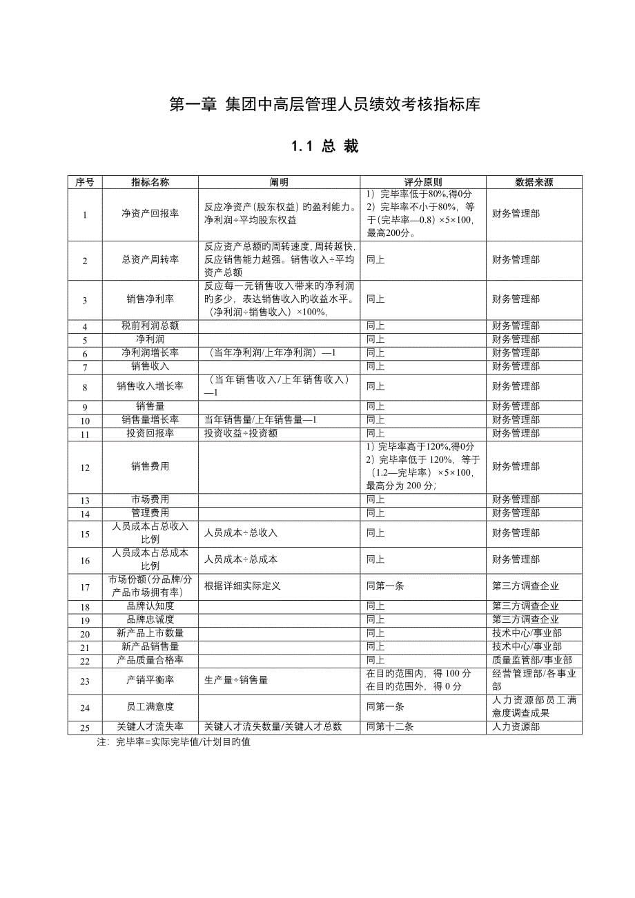 三鹿集团中高层人员绩效考核指标_第5页