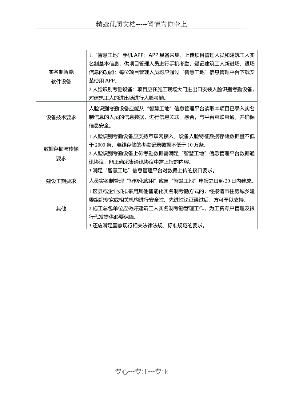 2020年“智慧工地”建设技术标准(共17页)_第3页