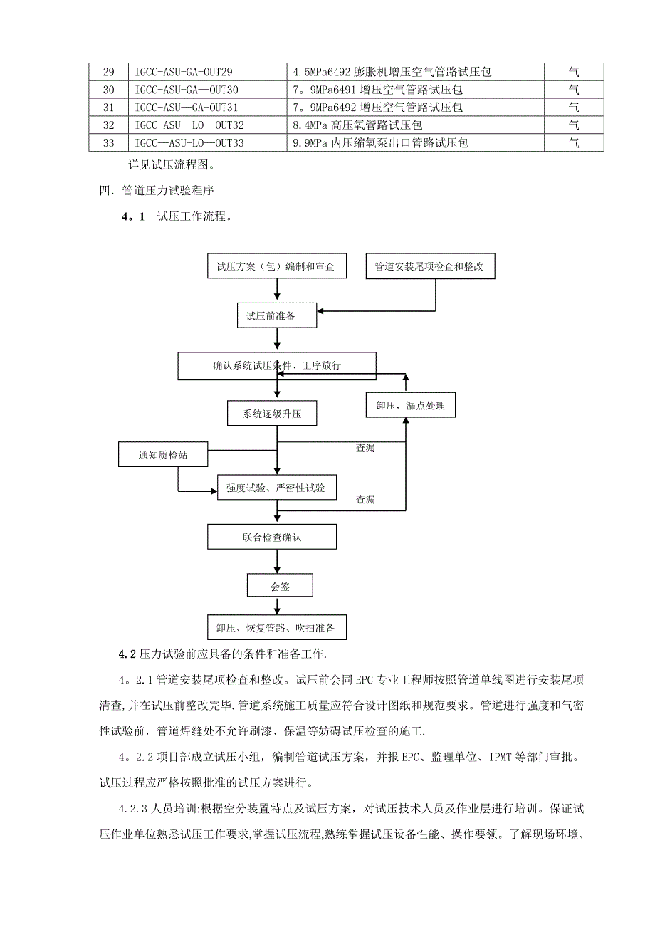 工艺管道气压实验方案_第3页