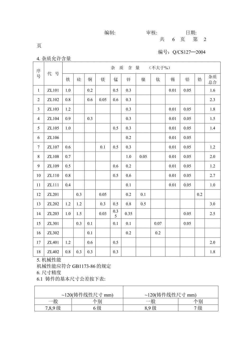 [教学]QCS127─2004压铸铝合金考验及验收技巧前提.doc_第2页