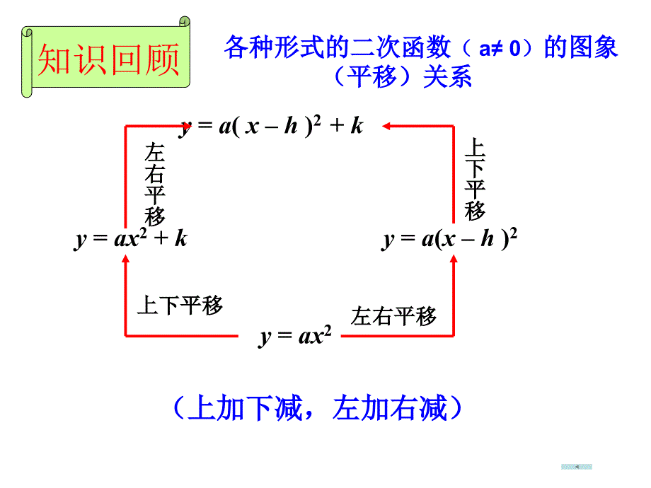 二次函数顶点式应用_第3页