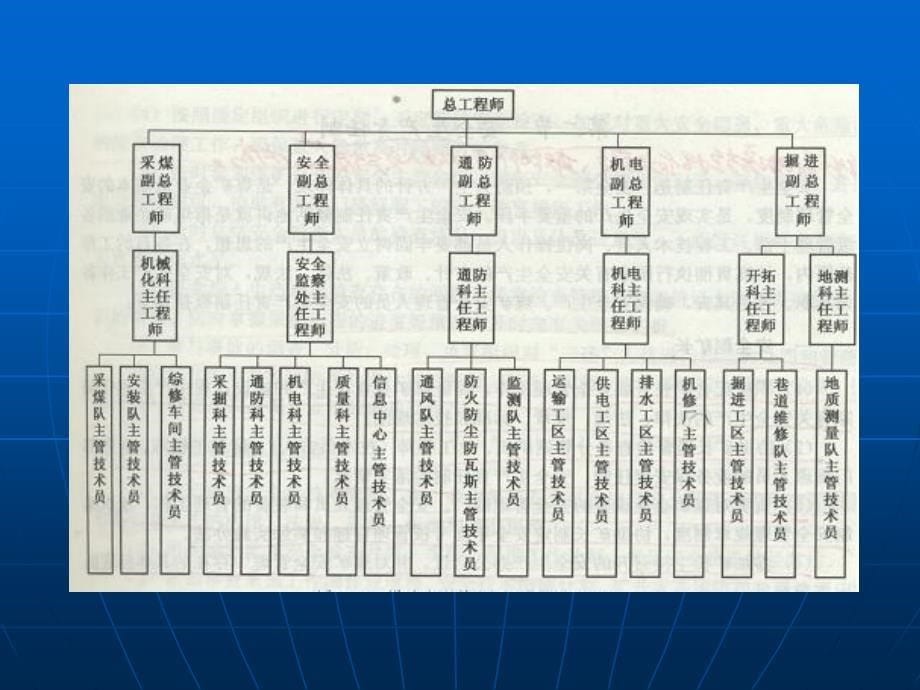 煤矿安全管理制度汇编_第5页