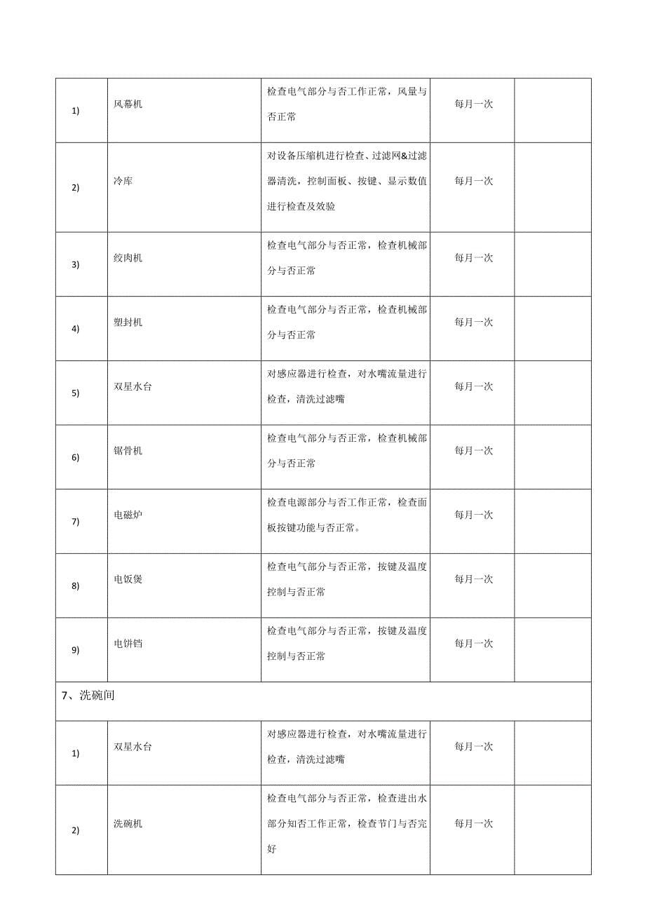 厨房设备保养维护计划_第5页