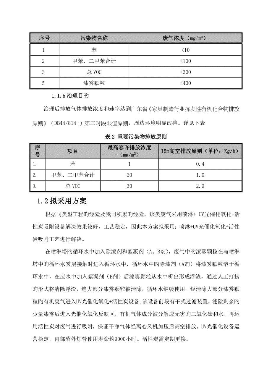 废气专题方案定稿喷淋紫外活性炭_第5页