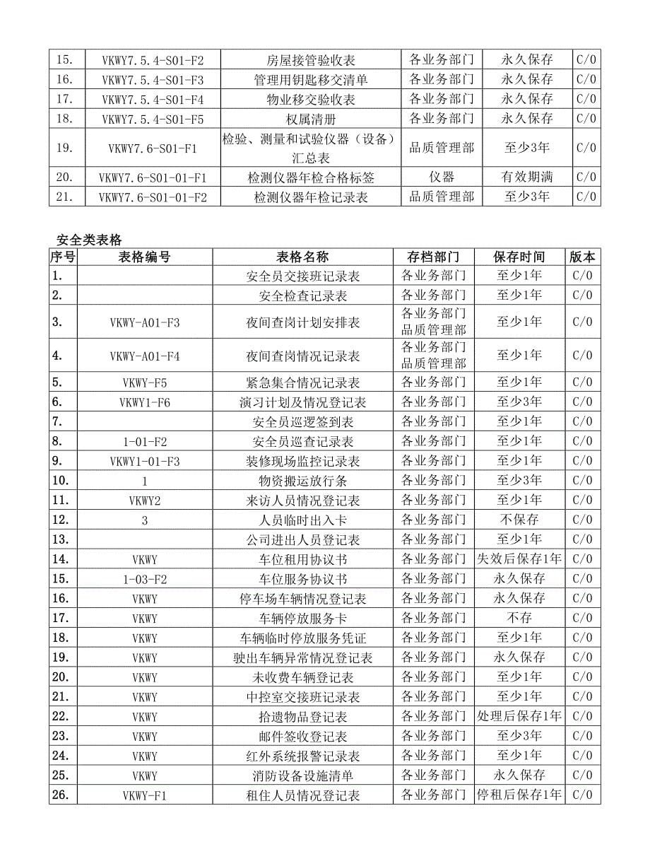 万科物业-质量记录表格(全套)_第5页