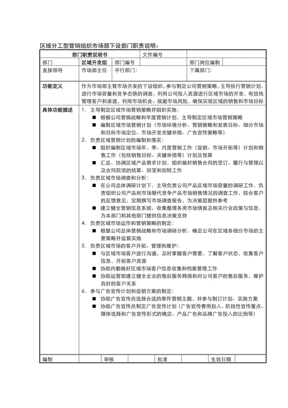 mtbi05组织管理营销组织结构设置指引v_第5页