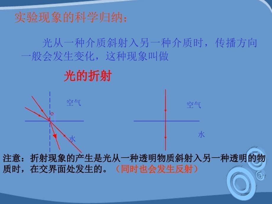 八级物理上册2.4光的折射课件人教新课标_第5页