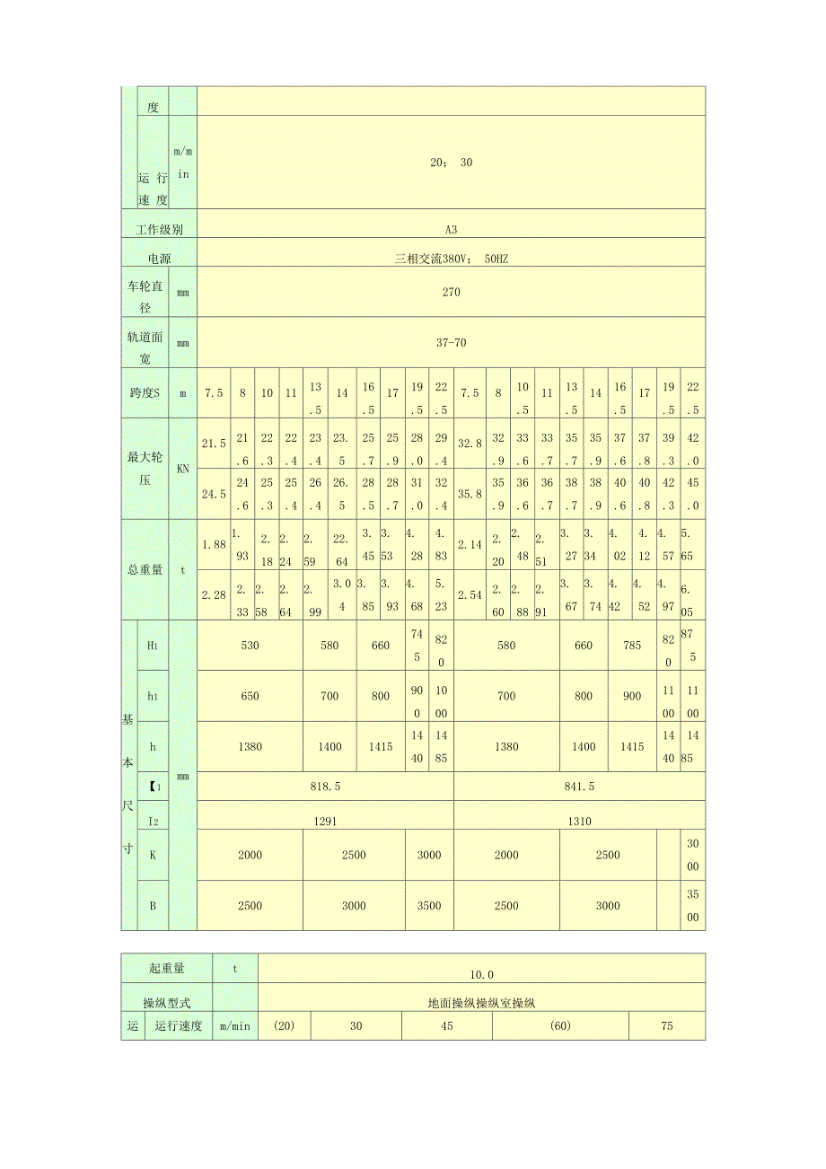 LDA型电动单梁起重机主要技术参数_第3页