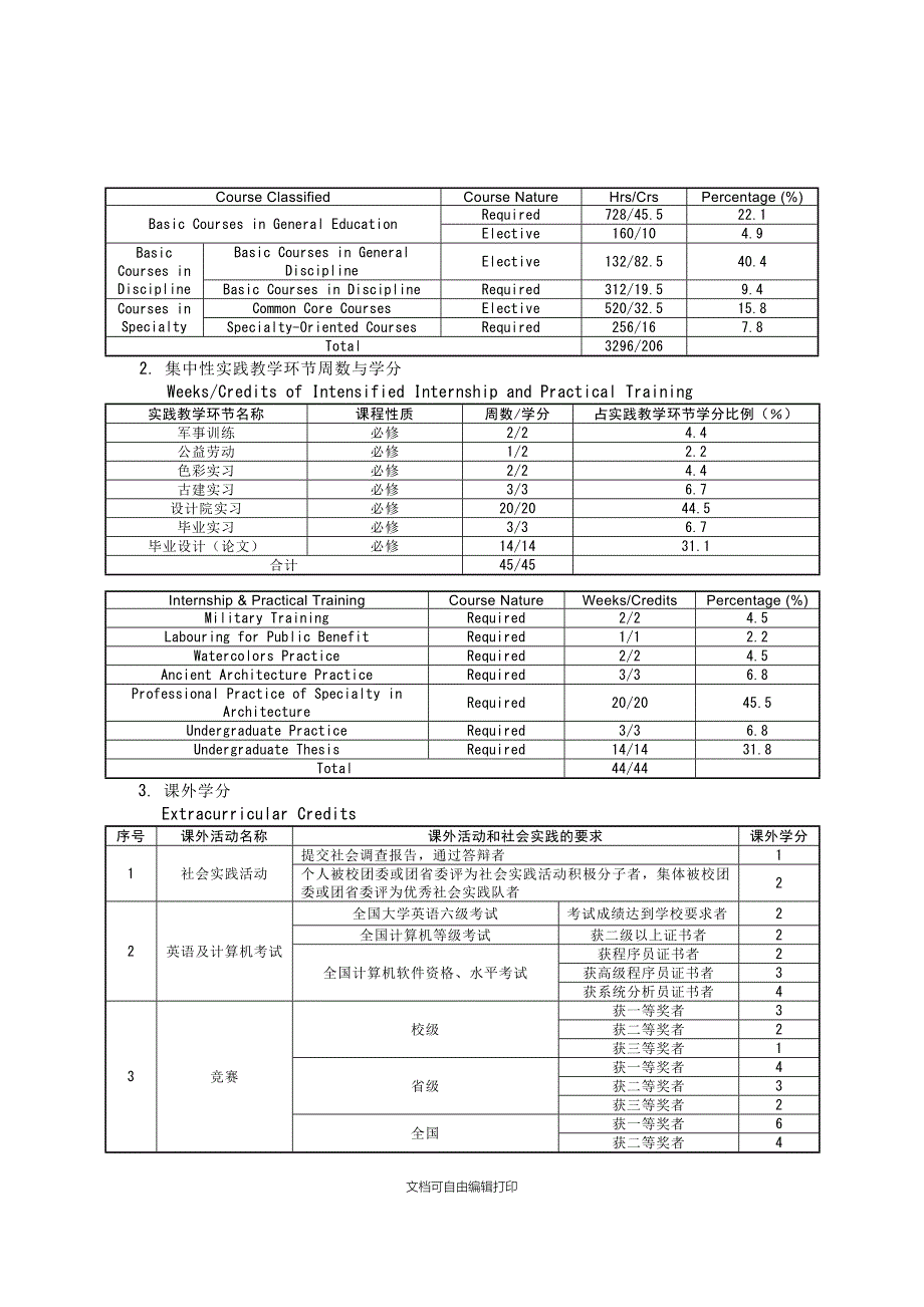 华科建筑学专业本科培养计划_第3页