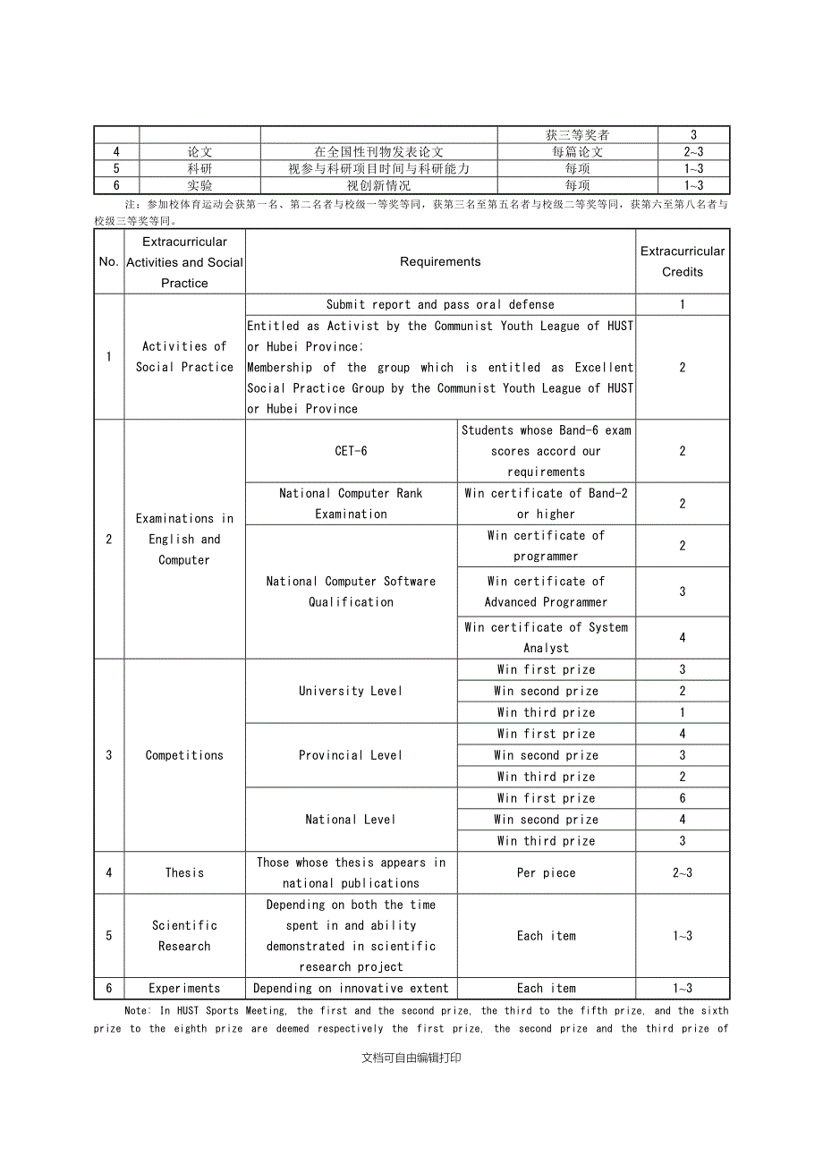 华科建筑学专业本科培养计划_第4页