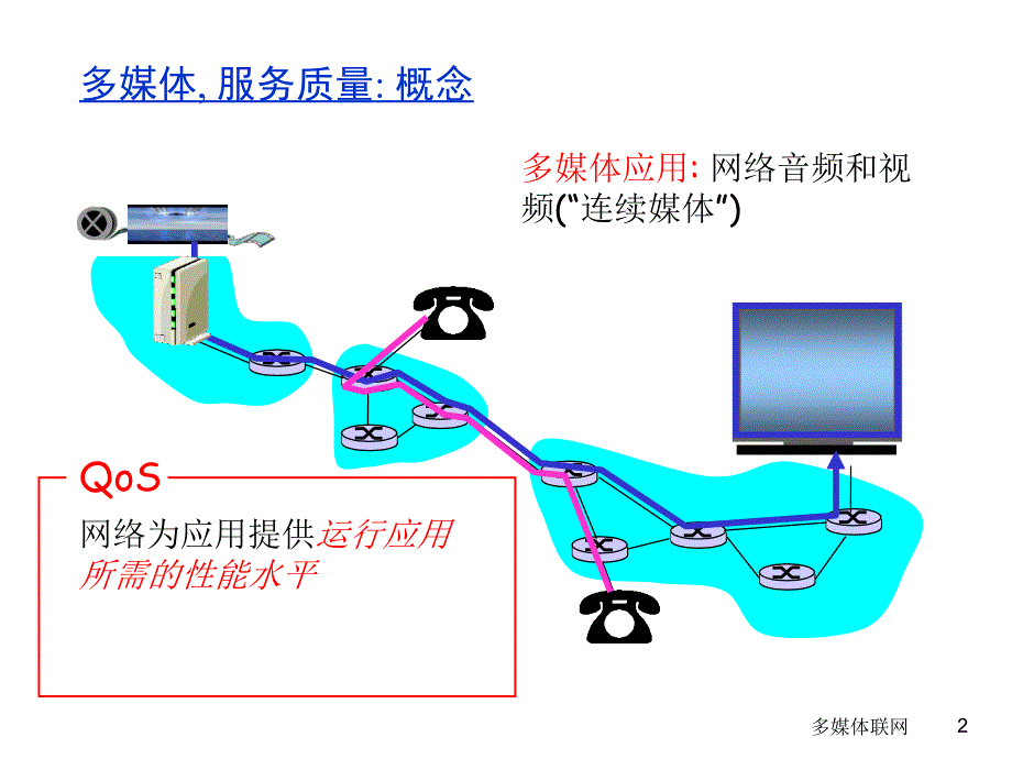 计算机网络-自顶向下方法：第7章 多媒体联网_第2页