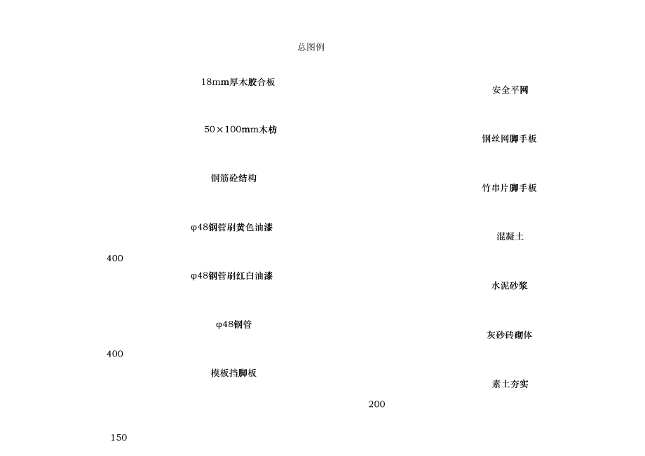 华南城集团施工现场安全文明施工管理标准附表_第1页