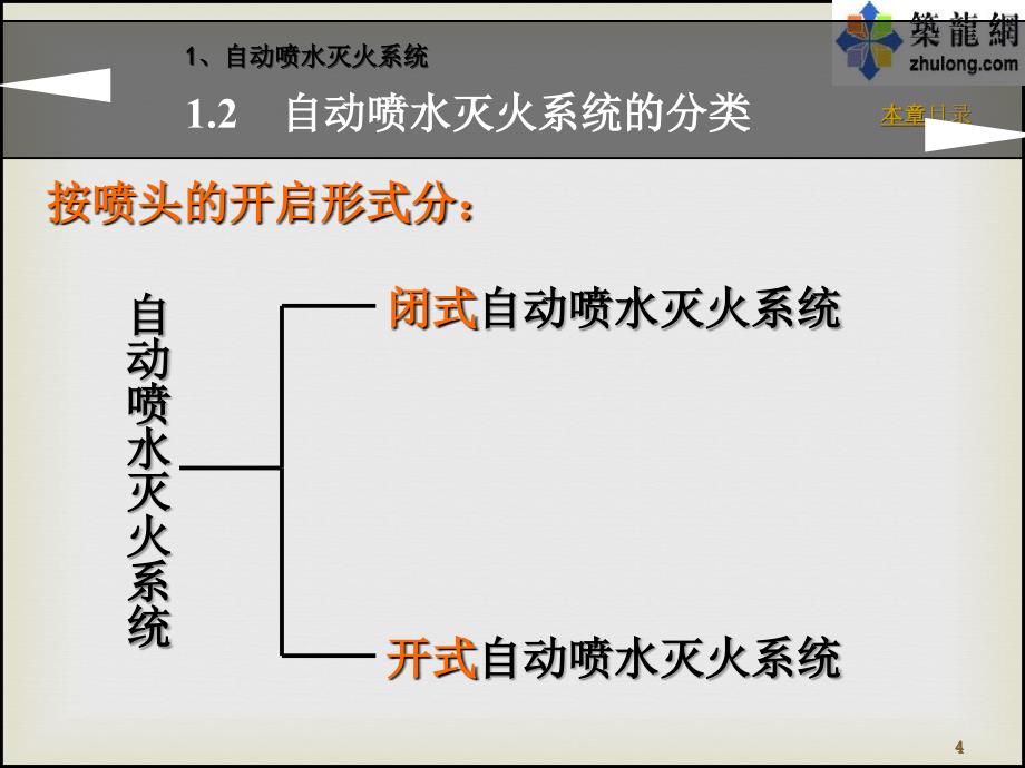 自动喷水灭火系统图文并茂课堂PPT_第4页