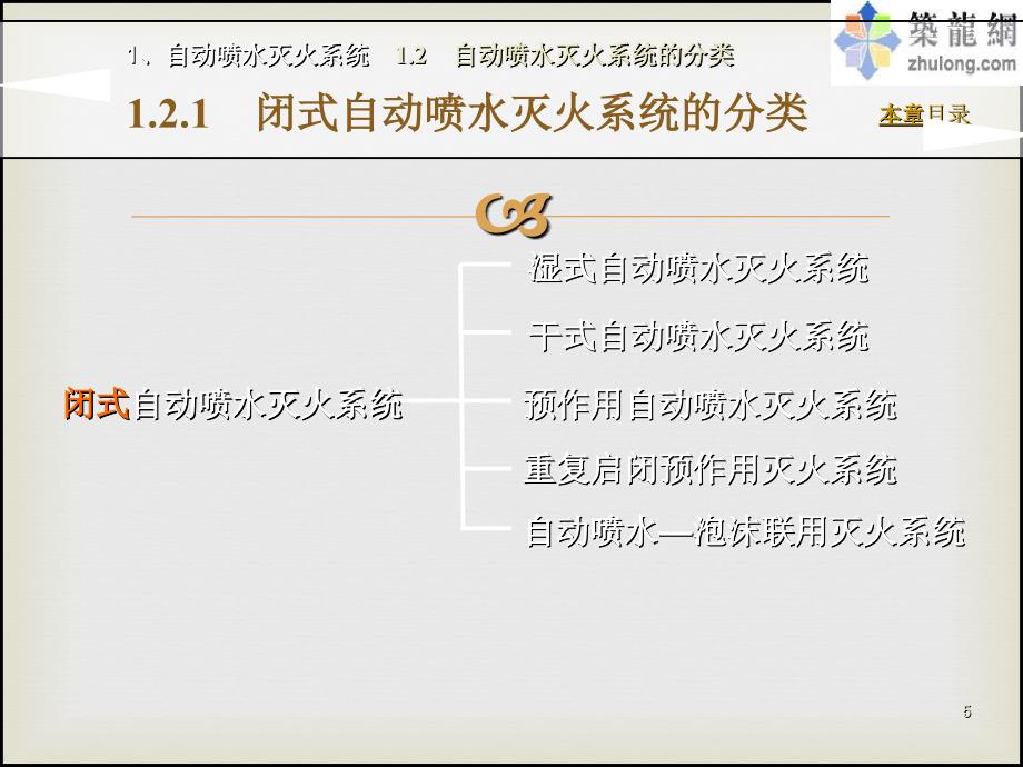 自动喷水灭火系统图文并茂课堂PPT_第5页