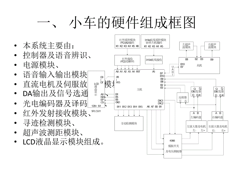 小车的组成硬件_第2页