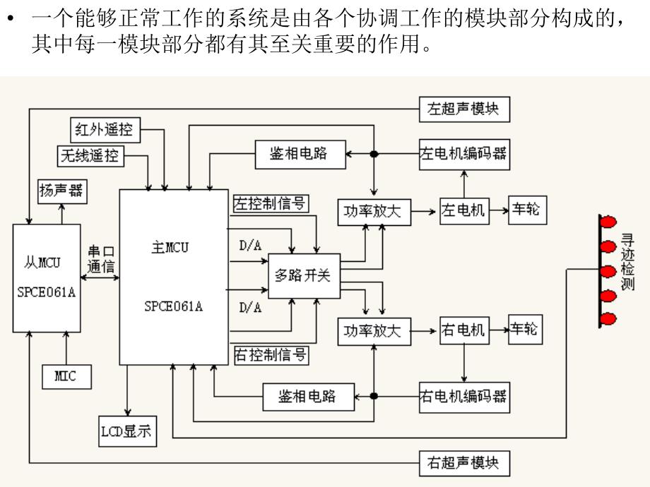 小车的组成硬件_第3页