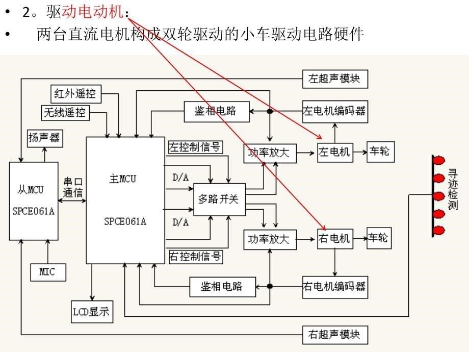 小车的组成硬件_第5页