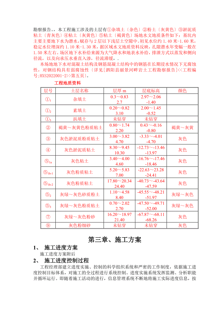 深基坑土方开挖专家论证方案_第4页