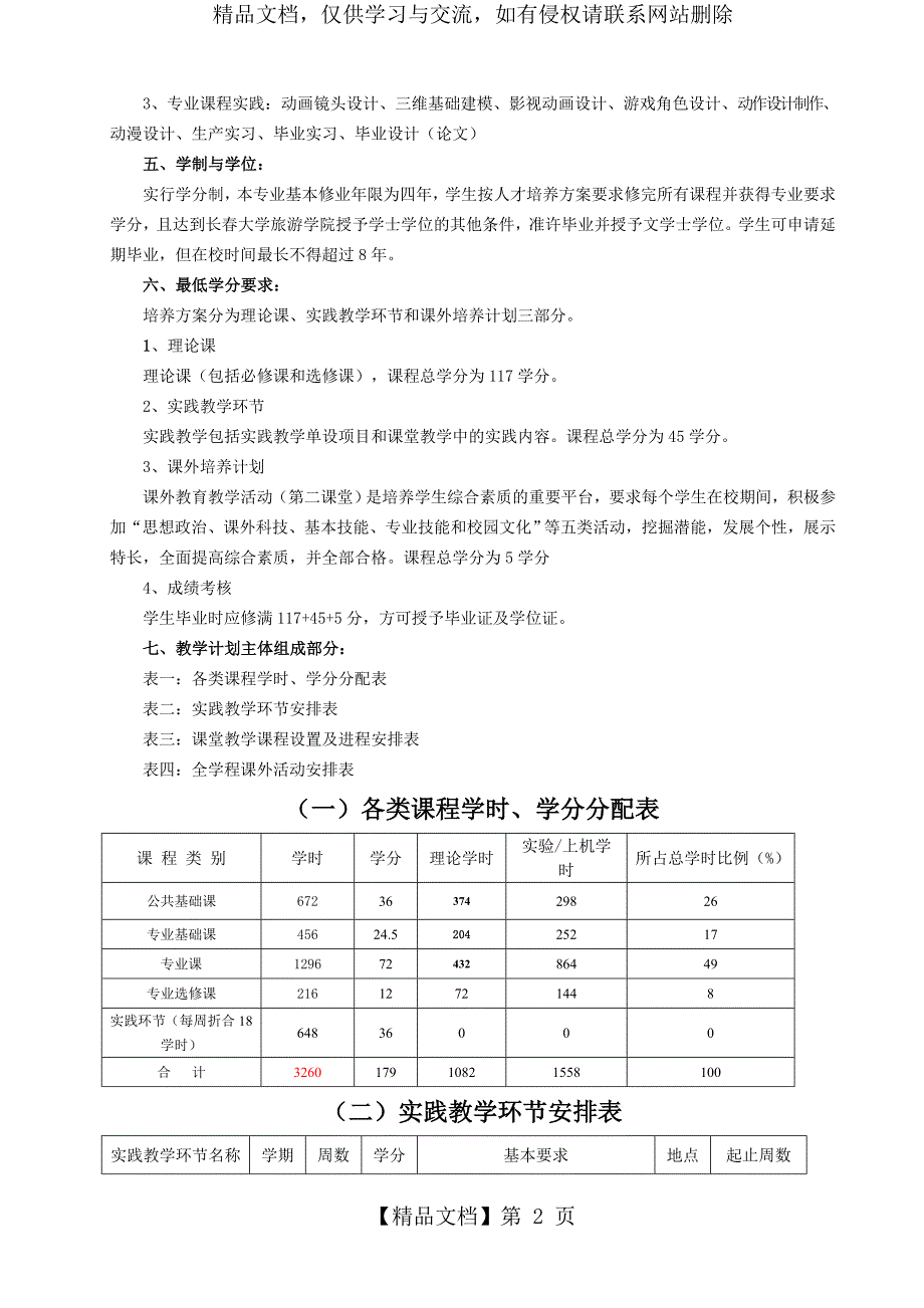 动画专业人才培养方案_第2页