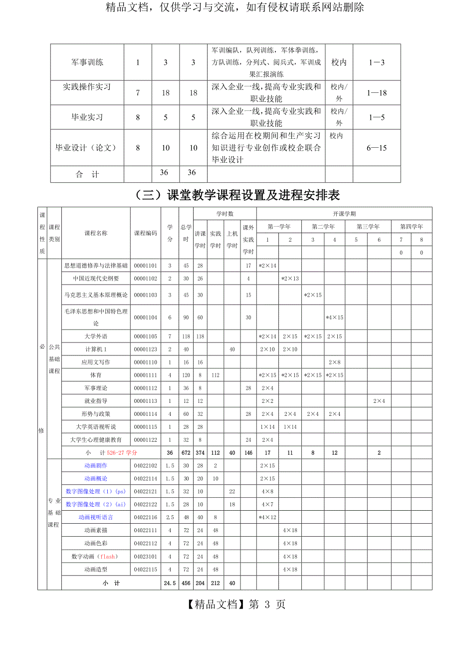 动画专业人才培养方案_第3页