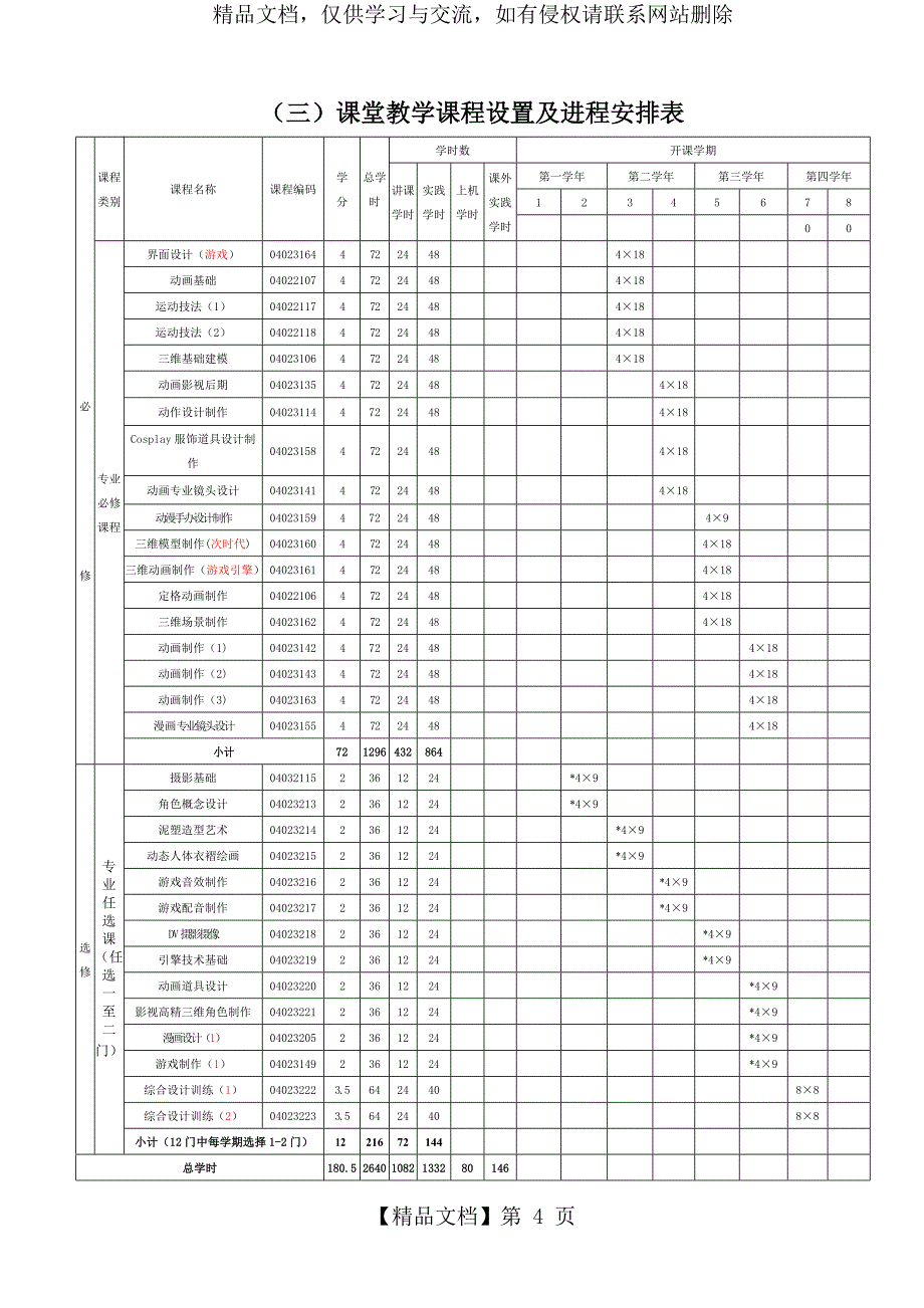 动画专业人才培养方案_第4页