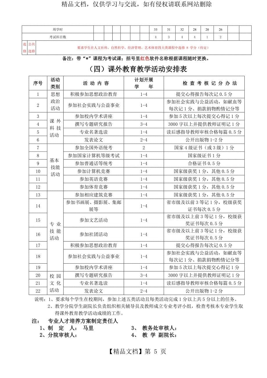 动画专业人才培养方案_第5页