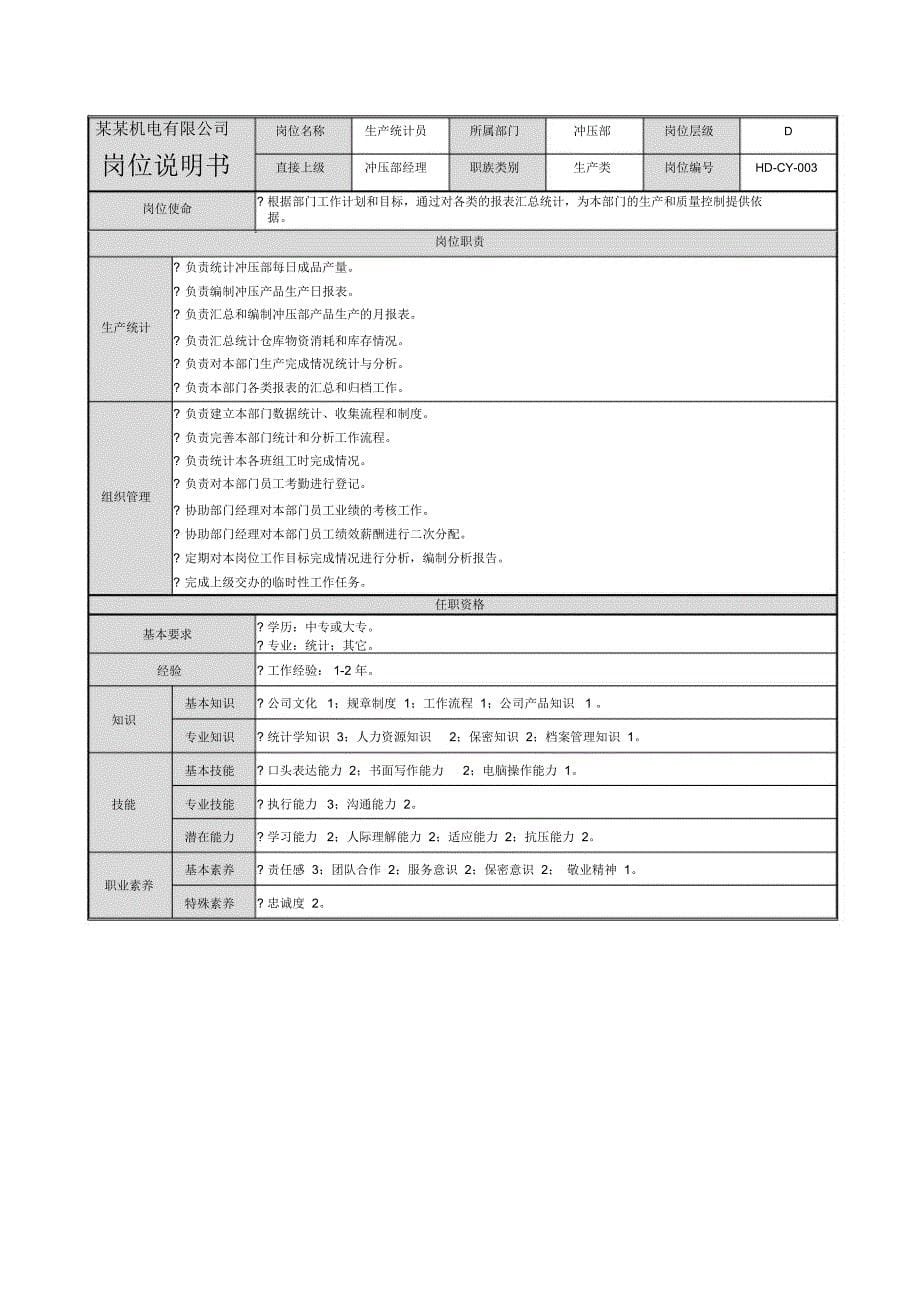 冲压部岗位说明书_第5页