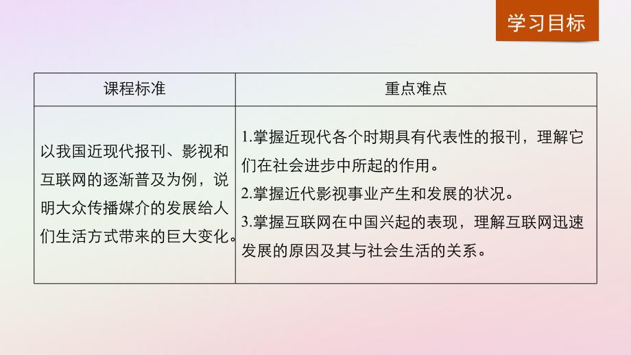 2018-2019学年高中历史 专题四 中国近现代社会生活的变迁 第3课 大众传播媒介的更新课件 人民版必修2_第2页