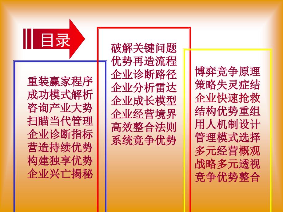 管理咨询与企业竞争能力再造_第2页