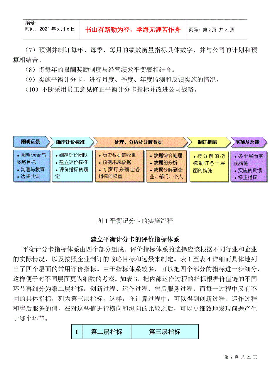 如何运用平衡计分卡_第2页