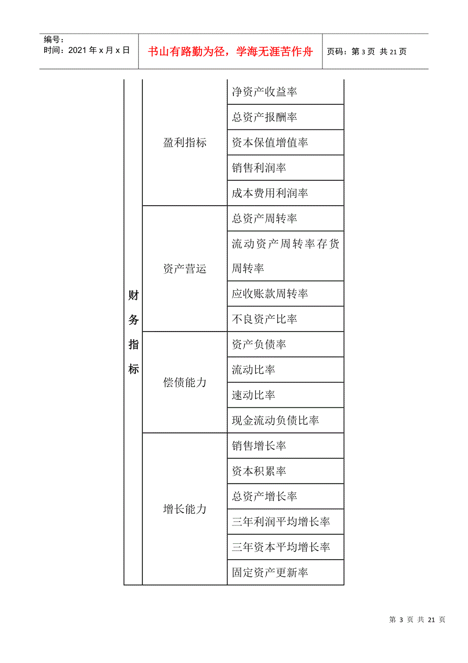 如何运用平衡计分卡_第3页