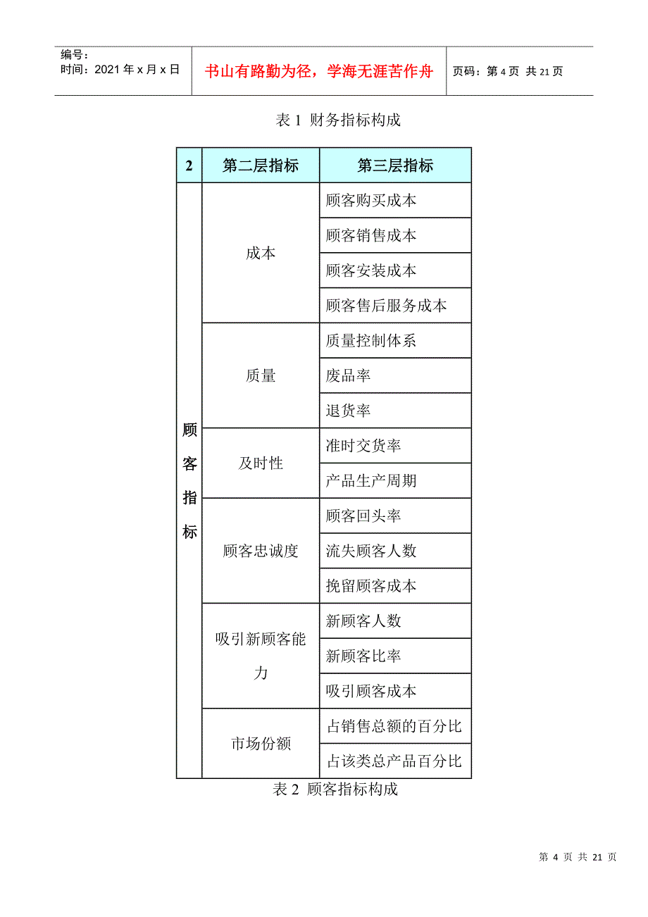 如何运用平衡计分卡_第4页