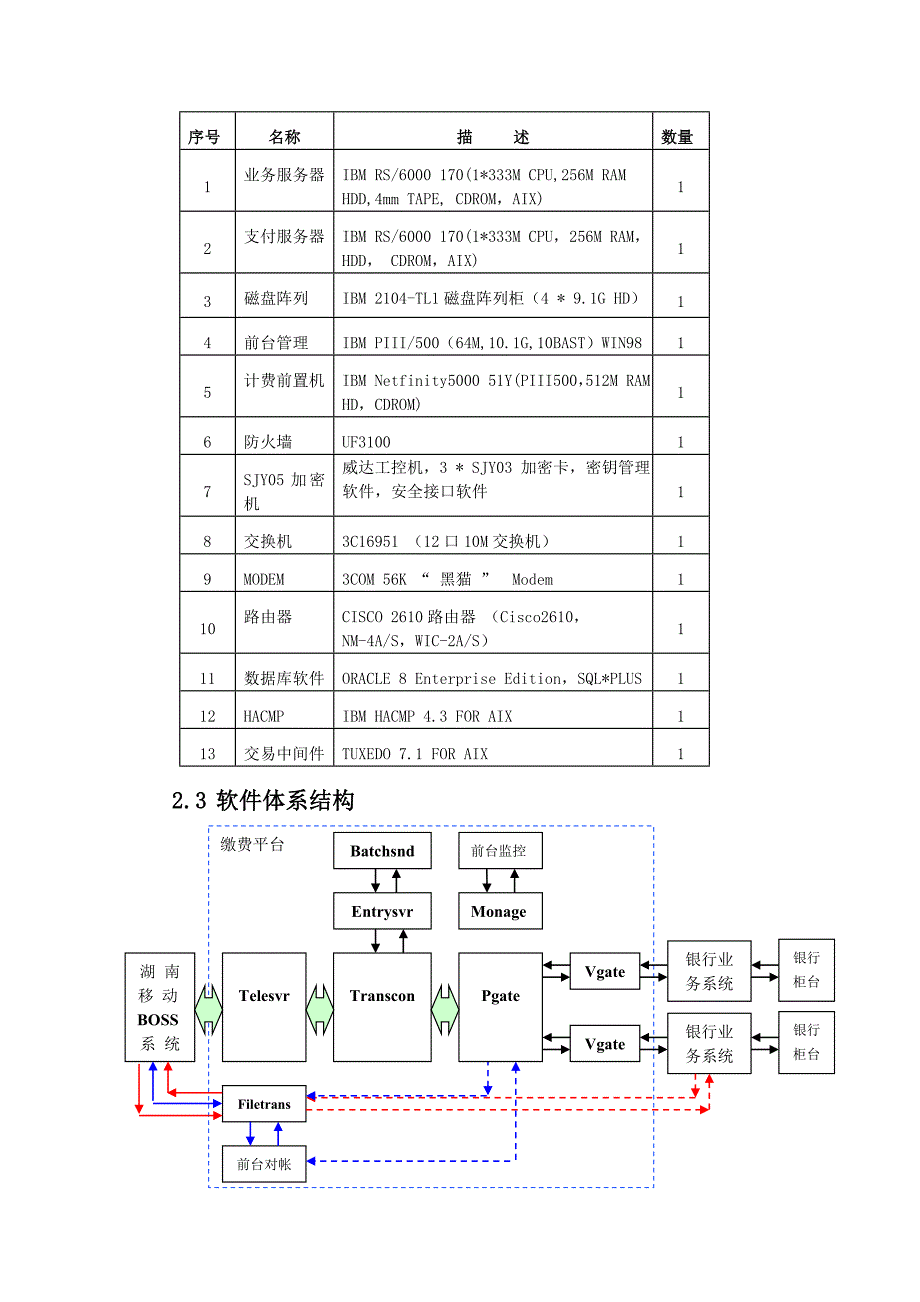 湖南移动银行联网缴费平台与BOSS系统接口概要设计说明书_第4页