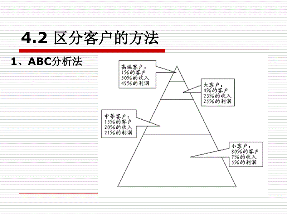 第四章区分客户课件_第4页