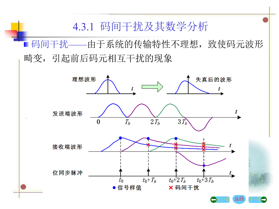 教学课件第三节无码间干扰的基带传输_第2页