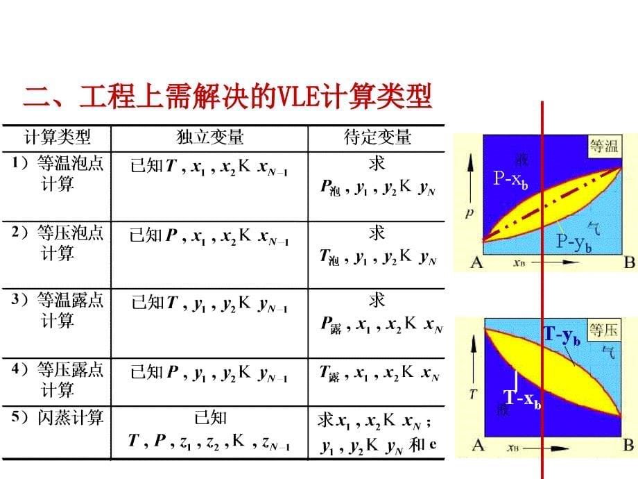 第七章 相平衡7[1].2_2012_第5页